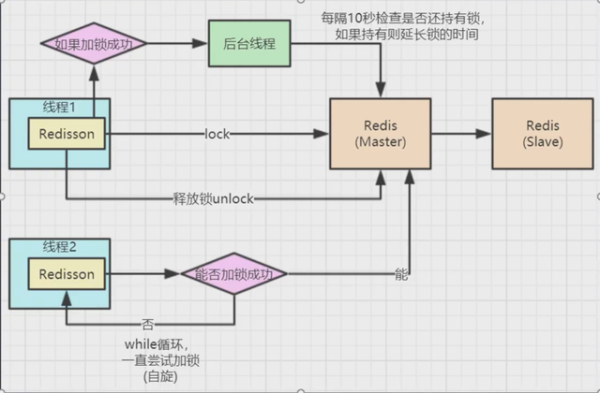 聊一聊接口数据安全保障的几种方案