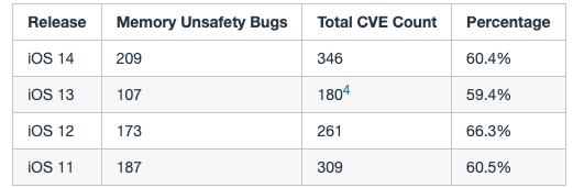 美国国家安全局督促弃用 C/C++，使用更安全的 Rust、C# 等！