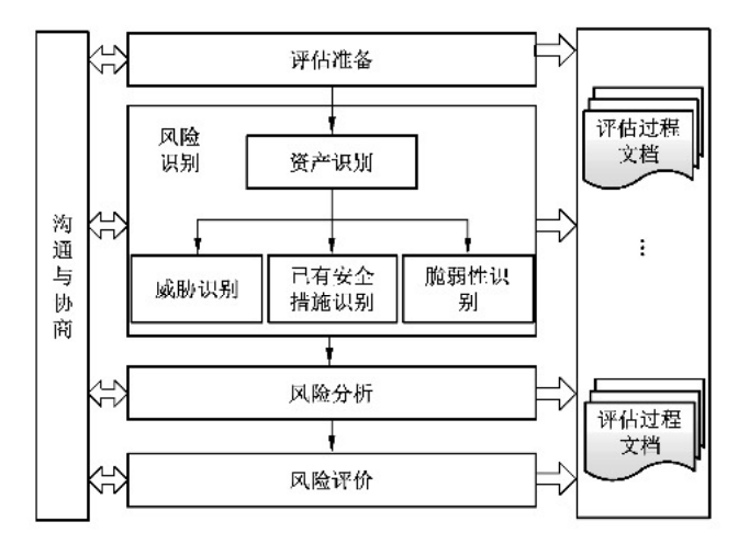 长扬科技深度解读 《关键信息基础设施安全保护要求》