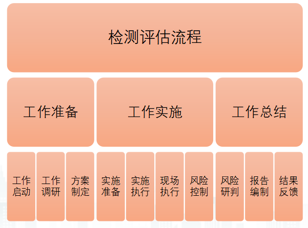 长扬科技深度解读 《关键信息基础设施安全保护要求》