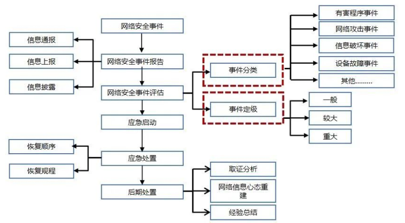 长扬科技深度解读 《关键信息基础设施安全保护要求》