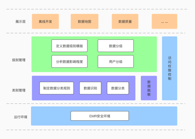 数澜科技：一文读懂数据安全分类分级