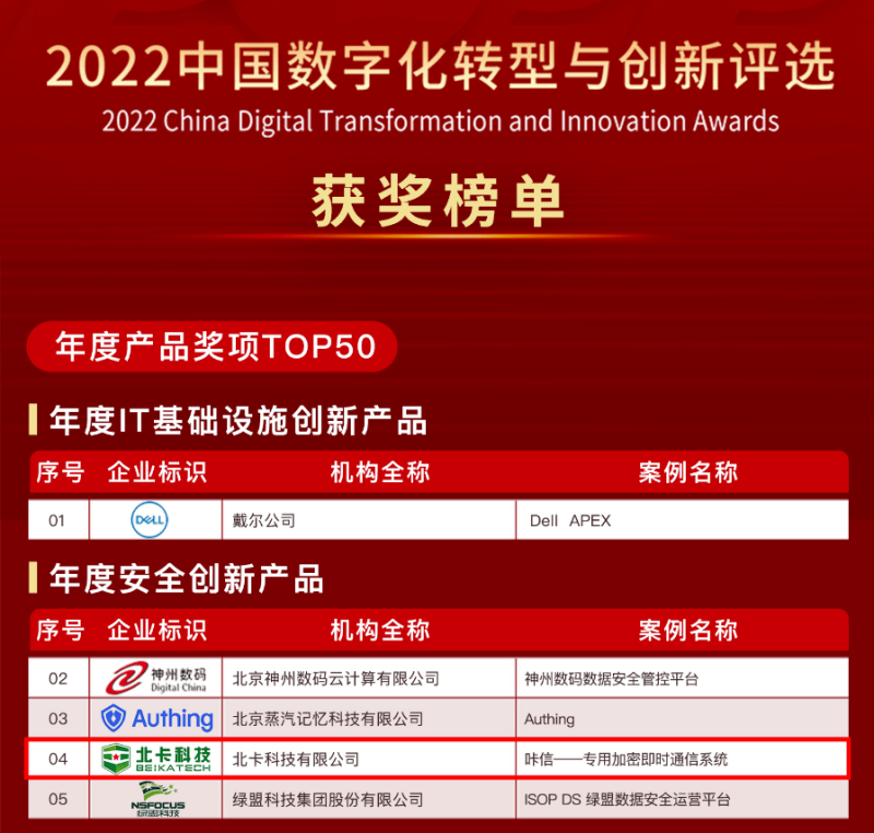 2022中国数字化转型与创新评选榜单出炉，北卡科技荣获“年度安全创新产品”奖!