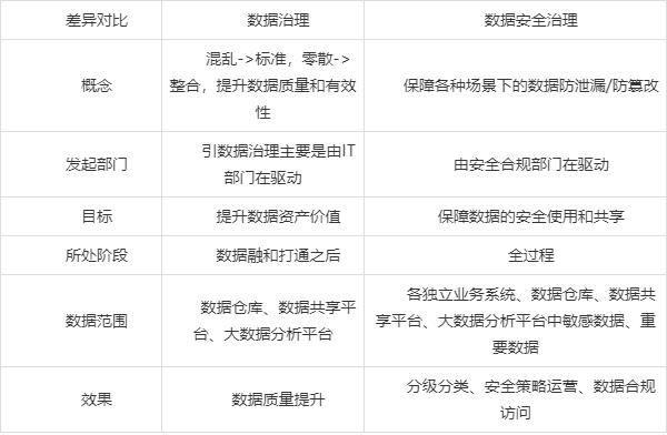 《数据二十条》中新观点对数据安全治理的指引