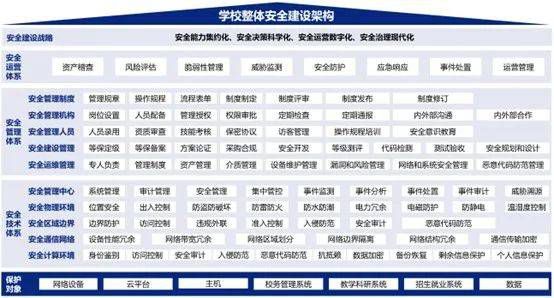 安恒信息智慧校园等级保护解决方案 护航智慧校园