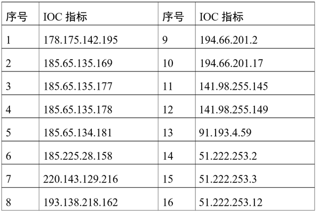 AgainstTheWest黑客组织正对中国疯狂实施网络攻击