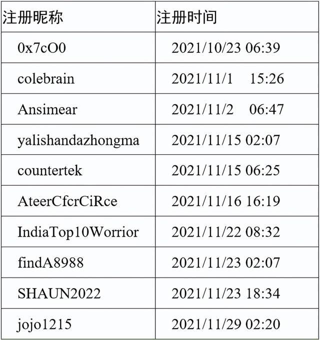 AgainstTheWest黑客组织正对中国疯狂实施网络攻击