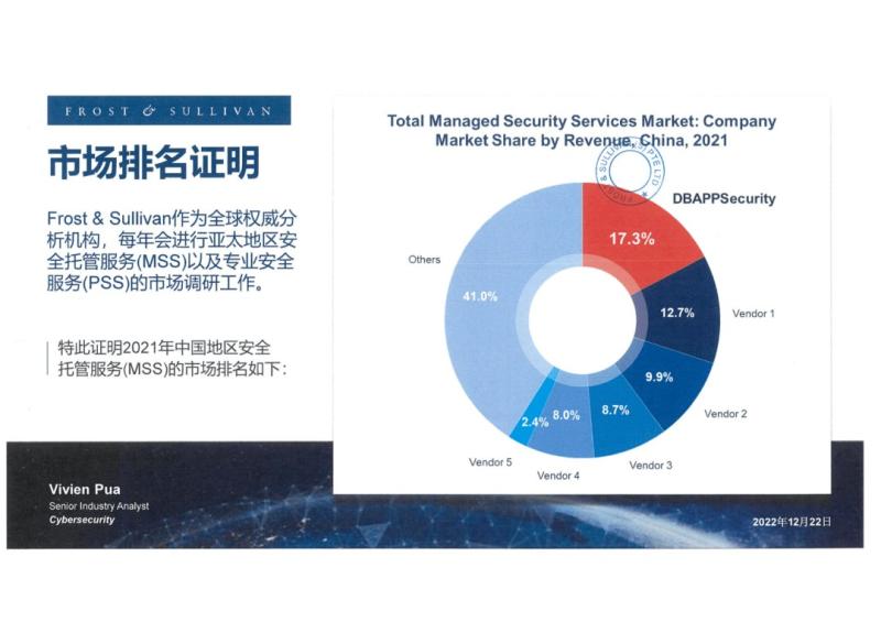 市场份额第一！安恒信息MSS安全托管运营服务斩获佳绩