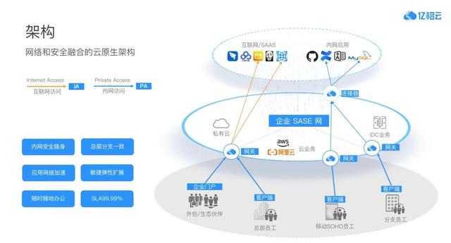 一年融资三轮，一文读懂亿格云这家公司