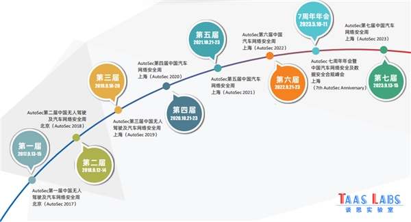 AutoSec 行业7周年年会暨中国汽车网络安全及数据安全合规峰会将于5月在沪盛大召开