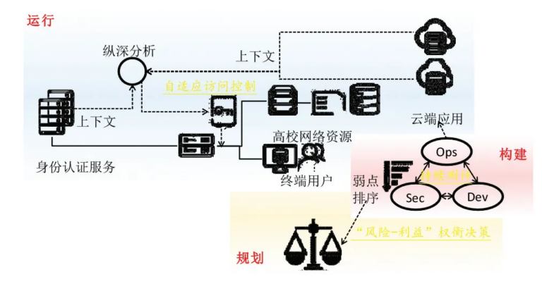 3_副本