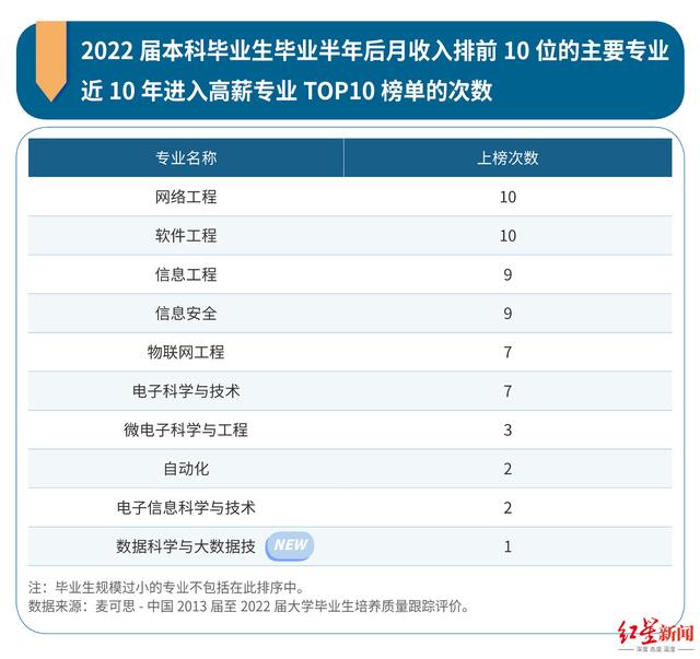 2023年就业蓝皮书：“信息安全”薪资连续9年居榜首