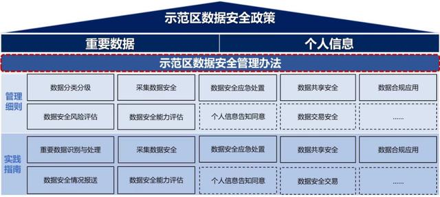 北京发布全国首个自动驾驶示范区数据安全管理办法 北京发布全国首个自动驾驶示范区数据安全管理办法