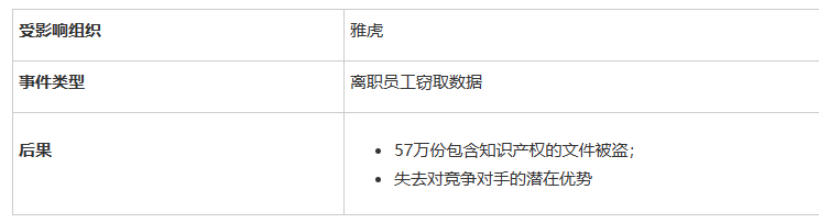 2023年内部威胁统计：报告、事实、威胁行为者和成本