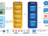 美创科技 – 数据库防水坝产品简介