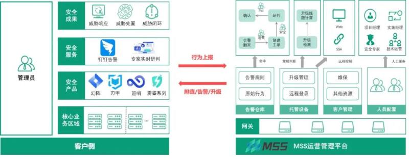 从真实案例看默安科技MSS解决方案如何制胜实战攻防