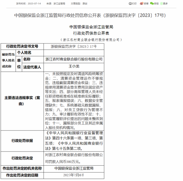 浙江农村商业联合银行被罚380万：因数据安全管理缺失等