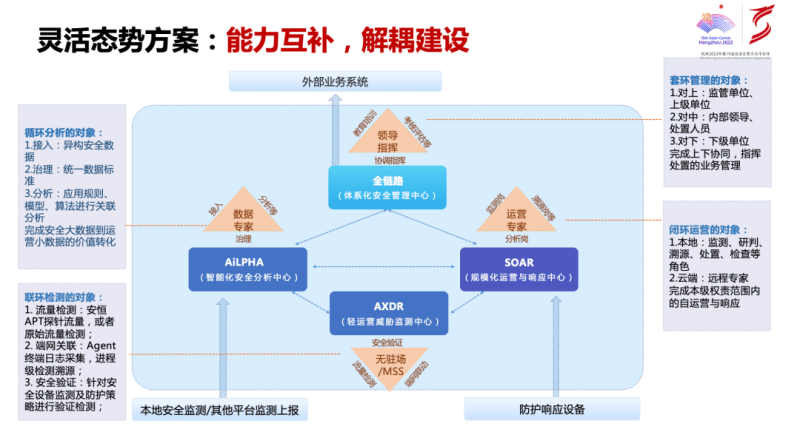 安恒信息位居IDC MarketScape：中国态势感知解决方案市场2023领 导者位置