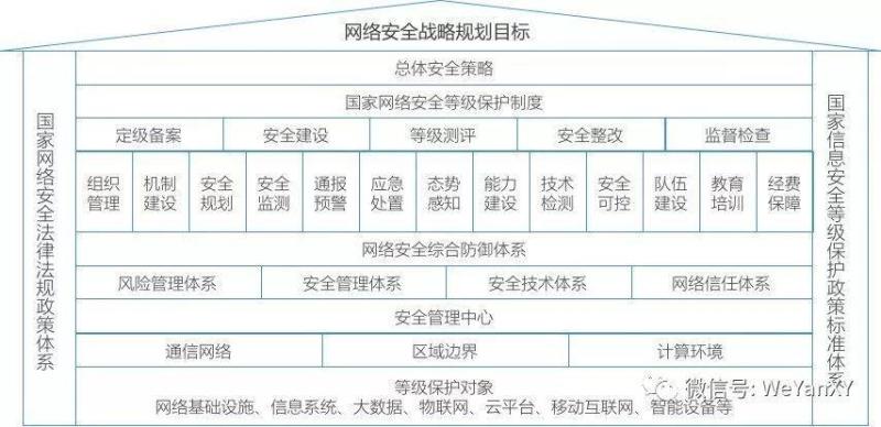 我国态势感知发展（4）：等保2.0与网络安全态势感知