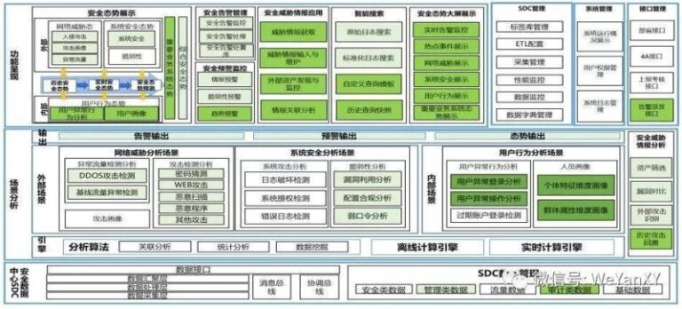 我国态势感知发展(6):中国移动态势感知应用实践