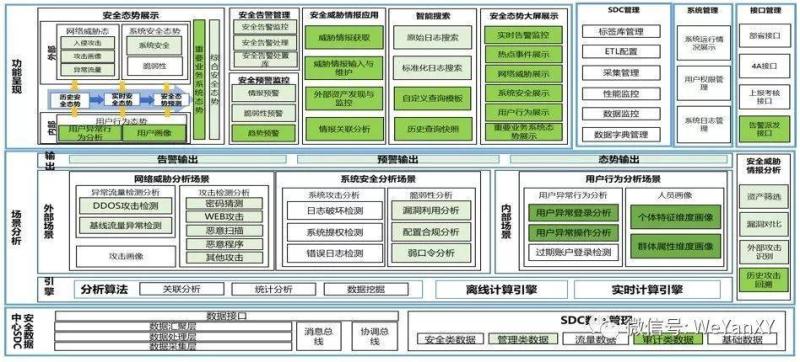 我国态势感知发展（6）：中国移动态势感知应用实践