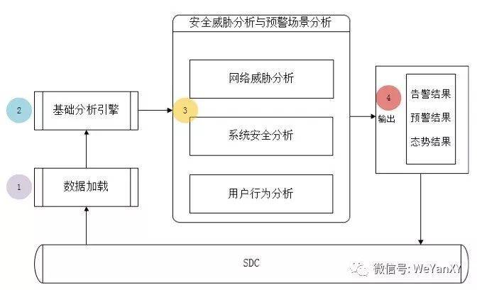 我国态势感知发展（6）：中国移动态势感知应用实践