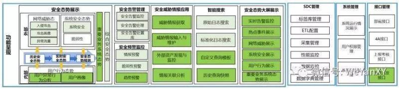 我国态势感知发展（6）：中国移动态势感知应用实践