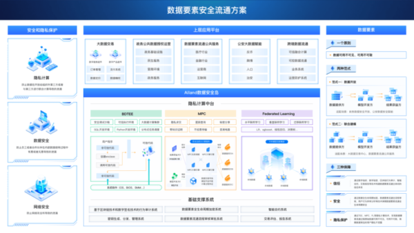 创新技术守护密码安全 安恒信息将亮相2023 商用密码大会