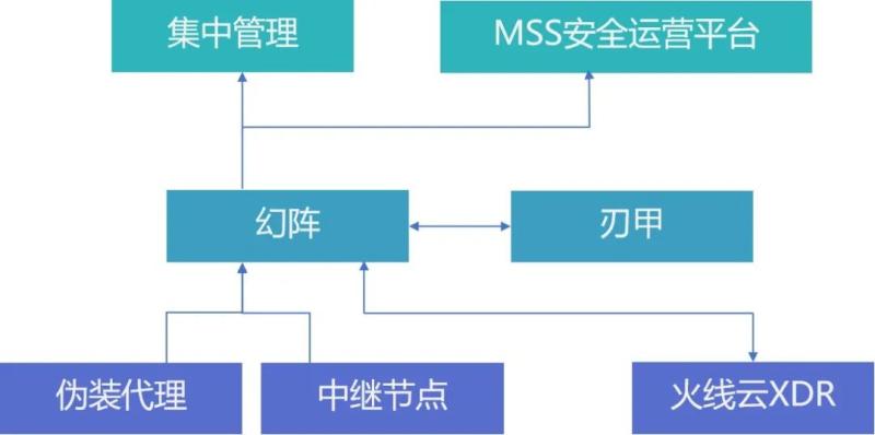 自动草稿 自动草稿