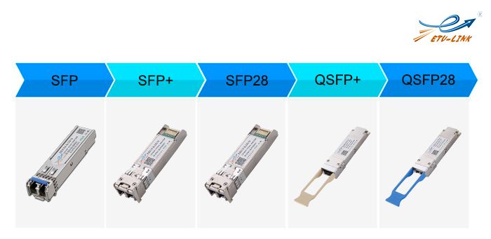 一文了解SFP、SFP+、SFP28、QSFP+和QSFP28之间的区别