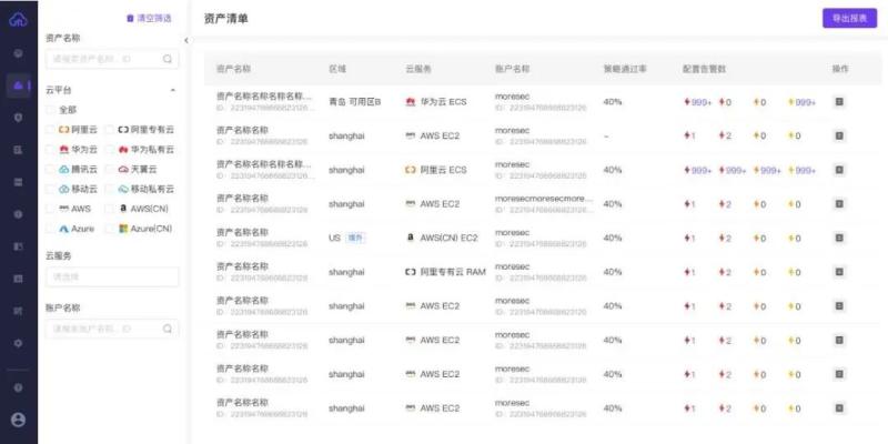 系列 | 一个优秀的CSPM产品,如何搞定客户复杂的云环境? 系列 | 一个优秀的CSPM产品,如何搞定客户复杂的云环境?