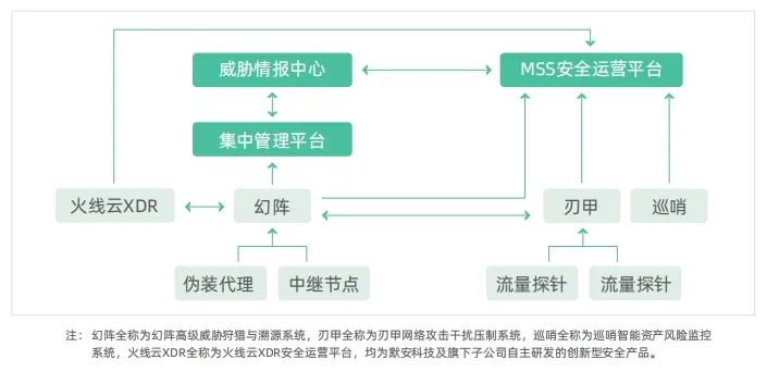 聊聊亚运会竞赛项目中的攻与防（第二期）