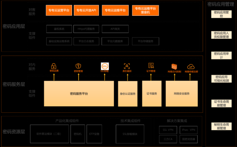 国内首家！阿里云高分通过最新标准商用密码应用安全性评估