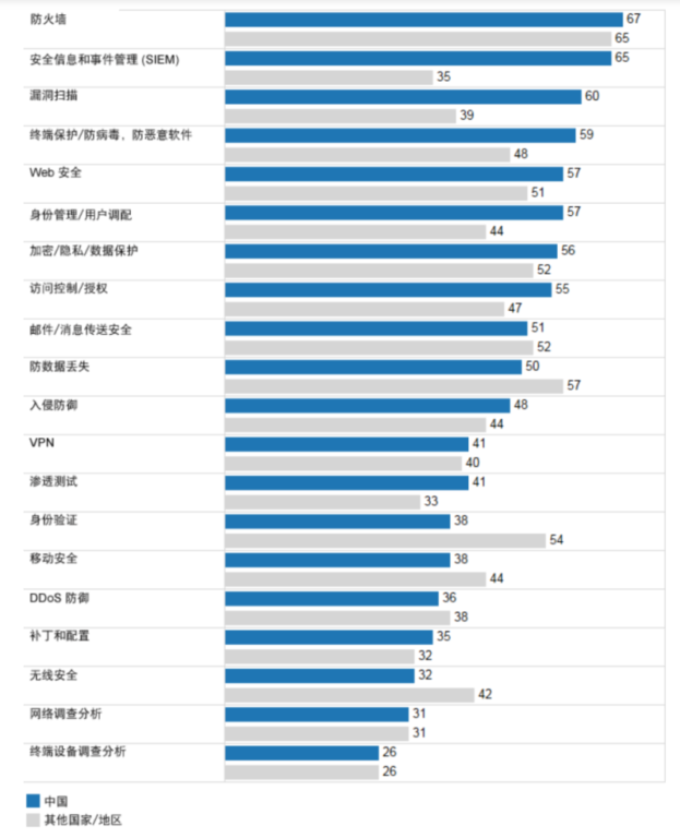 自动草稿