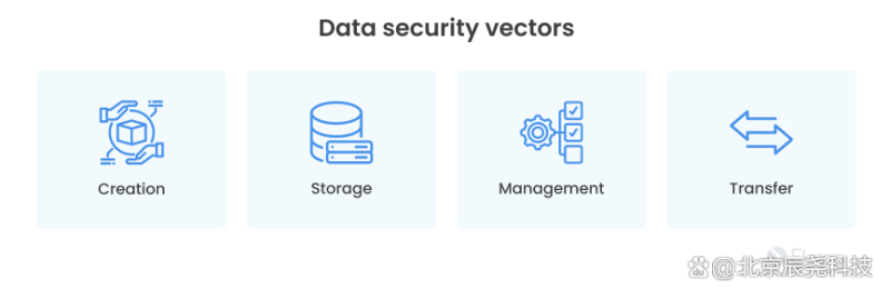 十个数据安全最佳实践：保护数据的简单方法