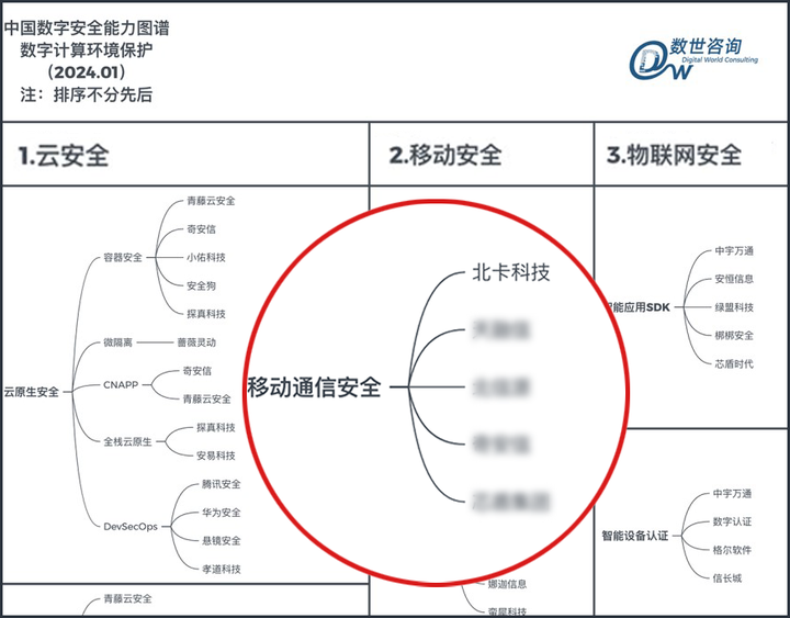 ​实力蝉联！北卡再度入选《2023年度中国数字安全能力图谱（精选版）》