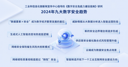 2024年数字安全呈现九大趋势，AI大模型正在重构安全