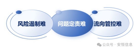 打造终端数据安全的三防屏障——安恒信息助力萧山区孵化“数据哨兵”