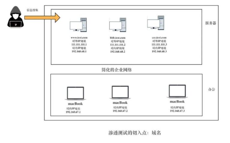 一款优秀的信息搜集图形化工具Maltego