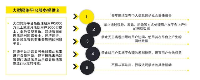 《网络数据安全管理条例》生效在即，8大合规要点简评