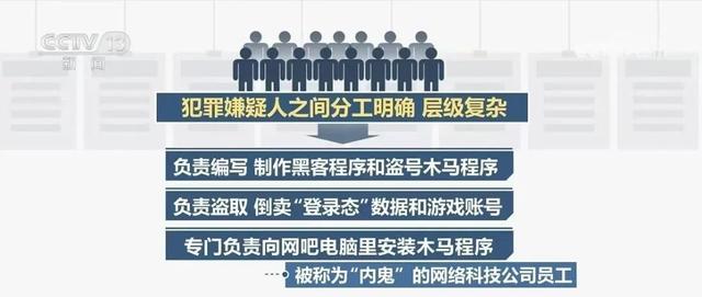 央视报道|“登录态”?公安网安查处新型侵犯公民个人信息案