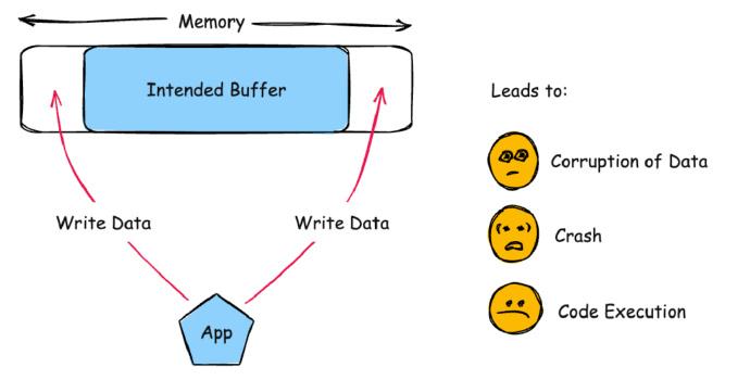 苹果紧急修复高危漏洞，已被黑客利用发起攻击