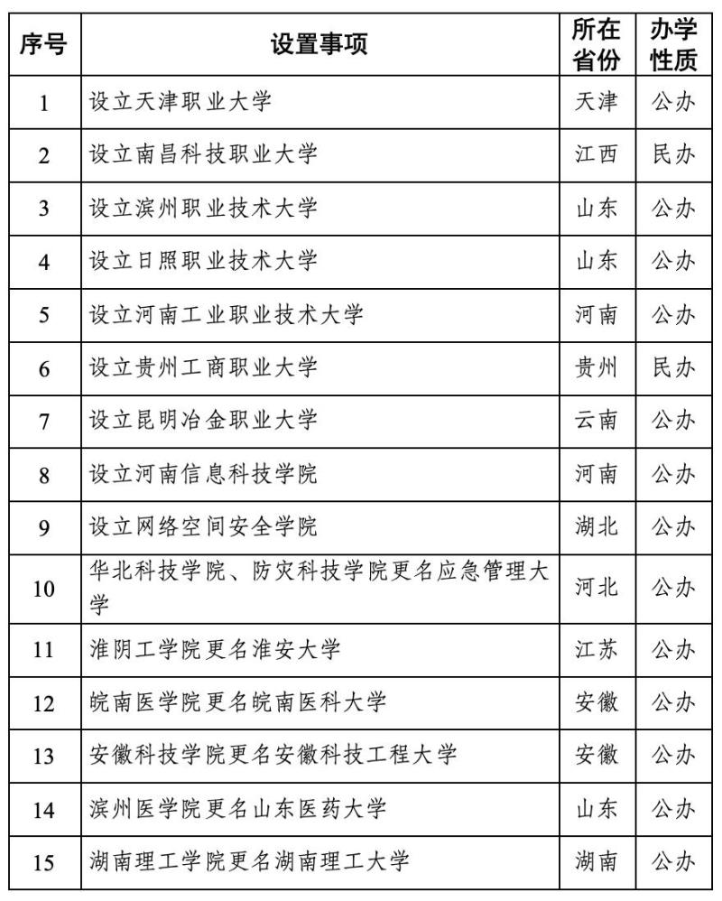 教育部：拟在湖北设立网络空间安全学院