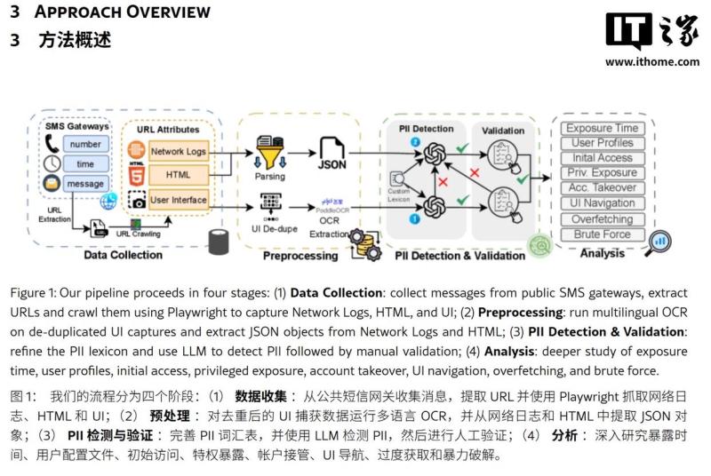 3300 万条短信洞察:免密登录成黑客后门,数百万用户隐私裸奔 3300 万条短信洞察:免密登录成黑客后门,数百万用户隐私裸奔
