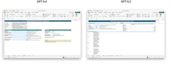 OpenAI GPT-5.4发布：编码超越前代，知识工作接近人类专家水平