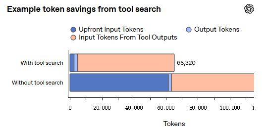 OpenAI GPT-5.4发布：编码超越前代，知识工作接近人类专家水平