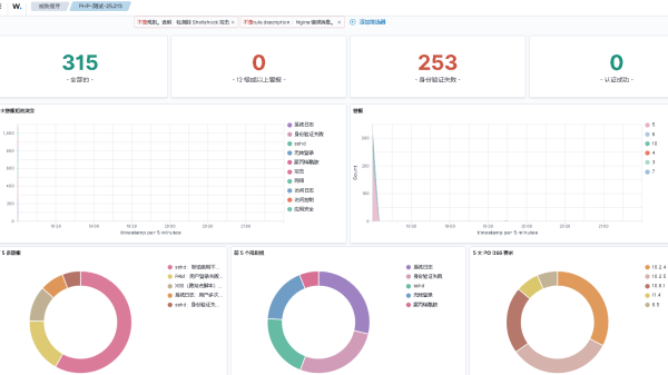 开源主机入侵检测系统Wazuh 安装及测试