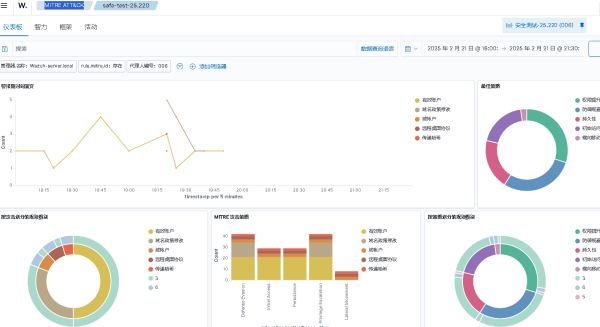 开源主机入侵检测系统Wazuh 安装及测试