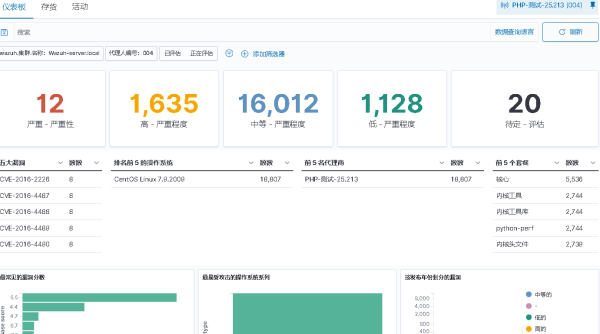 开源主机入侵检测系统Wazuh 安装及测试