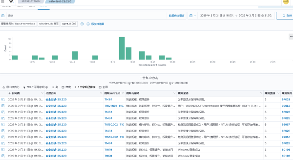 开源主机入侵检测系统Wazuh 安装及测试